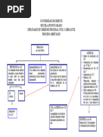 Esquema Del Procedimiento Abreviado Civil de El Salvador