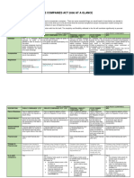 The Companies Act 2008 at A Glance