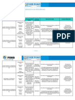 Reporte de Situación de Emergencias #061 - 2024 - COER PUNO