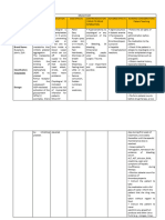 DRUG STUDY - Rosalinda Ferrer