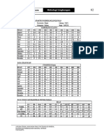 Tabel Data Buku Praktikum