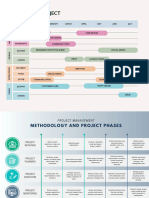 Pastel Aesthetic Departments Professional Gantt Graph