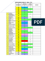 Resumen de Beneficiarios para El 2024