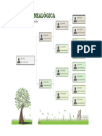 Arvore Genealogica