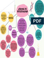 Mapa Mental Bioseguridad y Tecnicas de Laboratorio