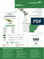 Infografía Pochteca