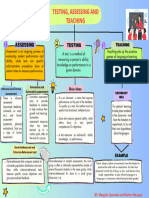 Testing, Assesing and Teaching Mind Map