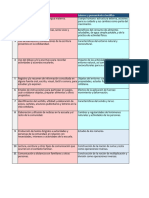 Criterios de Evaluacion