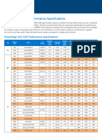 Dell Emc Poweredge Flash Performance Specifications