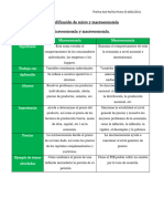 Nuñez-Thelma-Ejemplificación de Micro y Macroeconomía PDF