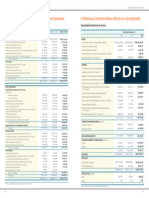 2022 ICTSI Balance Sheet Income Statement - pg.53