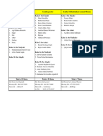 Daftar Peserta Lomba Muharam 3