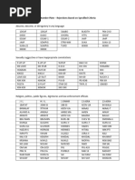 2023 ICBC Personalized Licence Plate Rejections