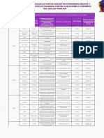 Matriz Atencion Unidades Violencia