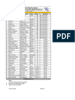 IBA Public School Larkana: First Provisional List For The Admission 2023-24