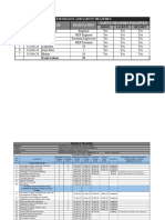 Safety Measures Followed Name Designation SL. NO. Attendance and Safety Measures Date