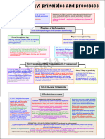 Biotechnology Comp Unit in One Shot Mindmaps by Rakshita Singh