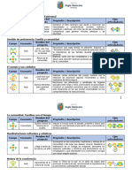 3° Grado Disificación Anual