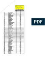 Micr Code of Banks