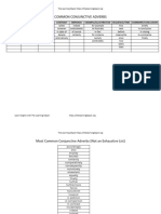 Common List of Conjunctive Adverbs