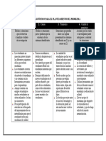 Cuadro Diagnóstico para El Planteamiento Del Problema