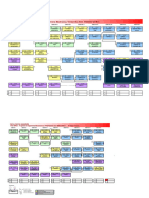 Plan de Estudios MK04 y Mk05