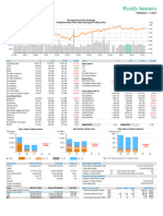 Weekly Statistics: The Indonesia Stock Exchange Composite Stock Price Index and Equity Trading Value