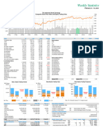 Weekly Statistics: The Indonesia Stock Exchange Composite Stock Price Index and Equity Trading Value