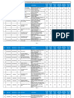 Venues List-All Districts