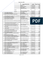 Impact Factor 2005