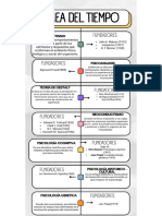 Linea de Tiempo Psicología