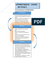 Module Danse Cycle
