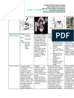 Tabla Comparativa-Fernanda Román