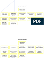 Mcdo Org Chart