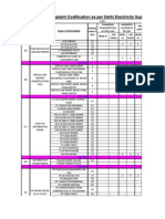 Complaint Codification As Per Delhi Electricity Supply Code