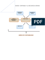 Flujograma Contabilidad