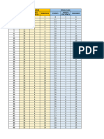 Fichier Excel TD3