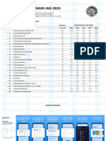 Chemistry - JEE Main 2024 January - Detailed Analysis by MathonGo