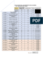 Resultados Final Lima Metropolitana