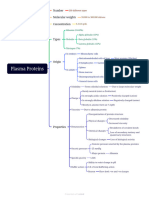 Properties of Plasma Proteins