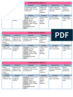 Clasificación de Adjetivos Cuadro