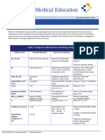 2011.06.15 IncomingInternsGME - Medical Abbreviations