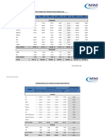 Forecast Desde Septiembre 2021