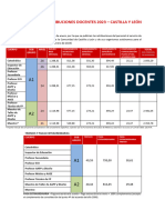 Retribuciones Docentes 2023