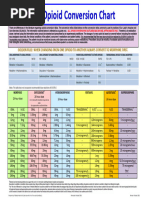 Opioid Conversion Chart 2020 1