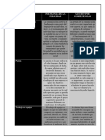 Aspectos Generales de Gerencia de Sistema y Tecnologias.