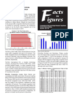 FF2021-46 Traffic Congestion in Metro Manila