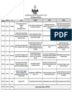 Syllabus of NCERT Booster Test Series CoE NEET-2024