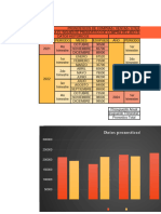 Pronosticos de Administración de Ventas