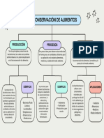 Mapa Conceptual Bioconservación